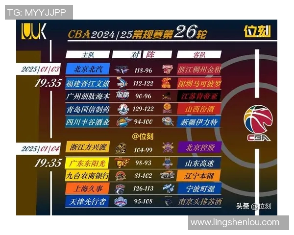 2021年1月7日CBA辽宁队与山西队精彩对决回顾与赛后分析